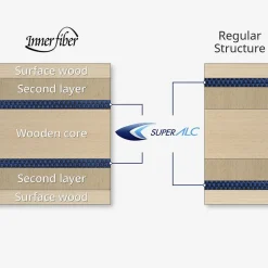 Butterfly HARIMOTO IF SUPER ALC Battræ